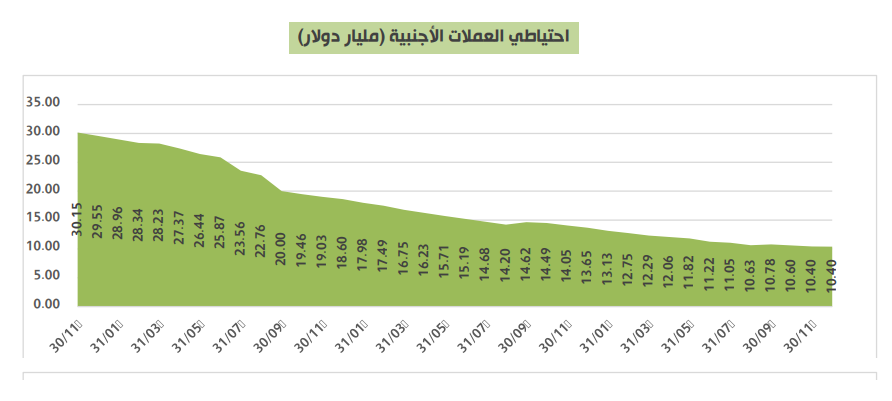 عملات